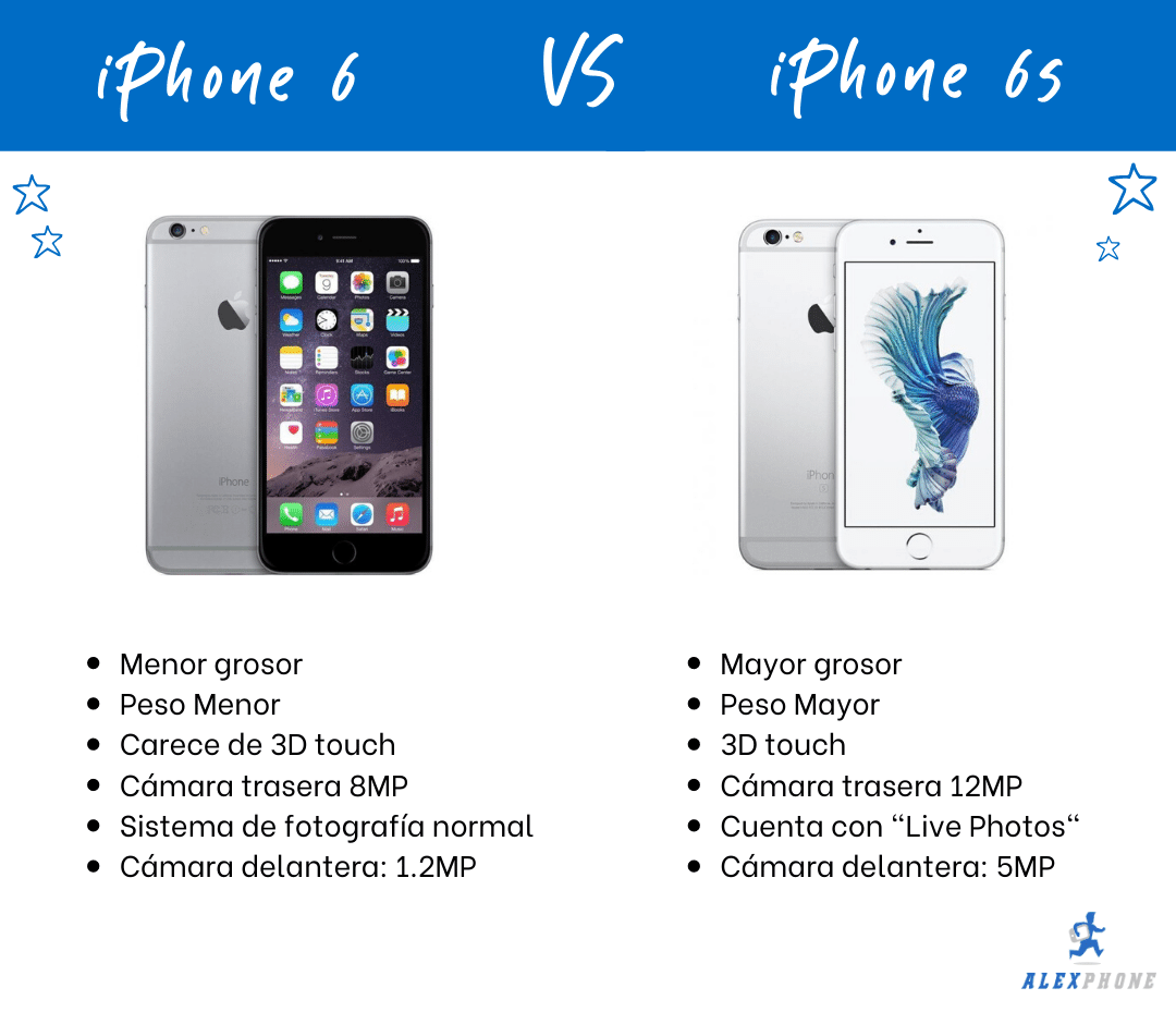comparativa iphone 6 y 6s