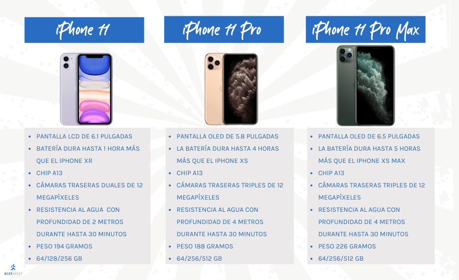 diferencia entre iphone 11, iphone 11 pro, iphone 11 pro max reacondicionado alexphone