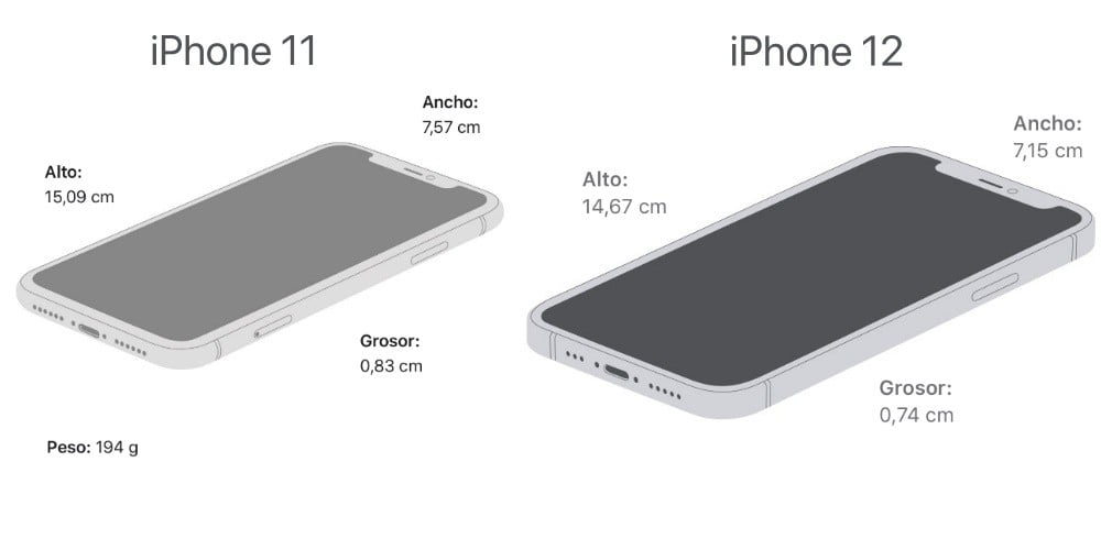 diferencias entre iphone 11 y iphone 12 dimensiones
