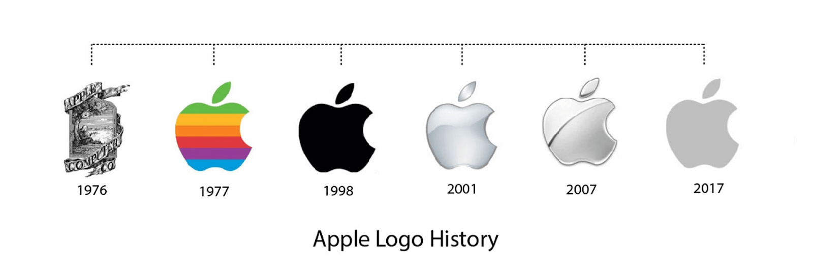 logotipo de apple al largo de los años