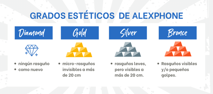 Grados estéticos de iphone alexphone