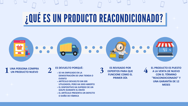 que significa refurbished