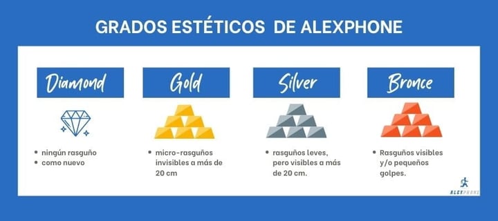 Grados estéticos de iphone reacondicionado alexphone
